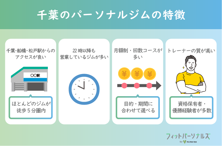 千葉のパーソナルジムの特徴