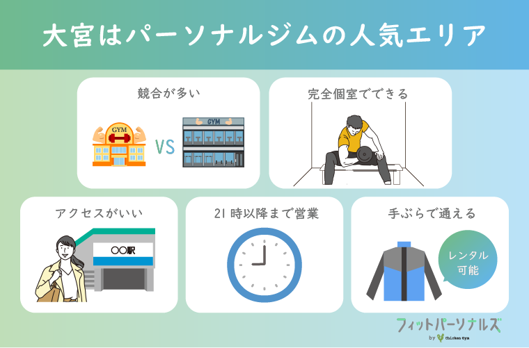 大宮にあるパーソナルトレーニングジムの特徴