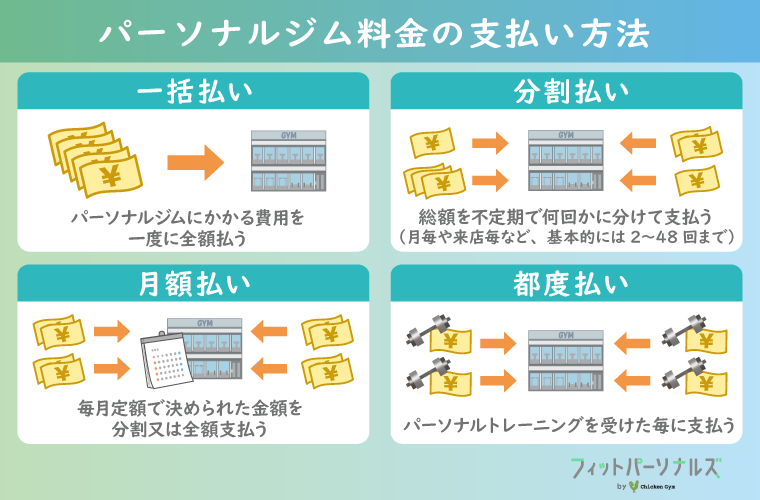 パーソナルジム料金の支払い方法を比較