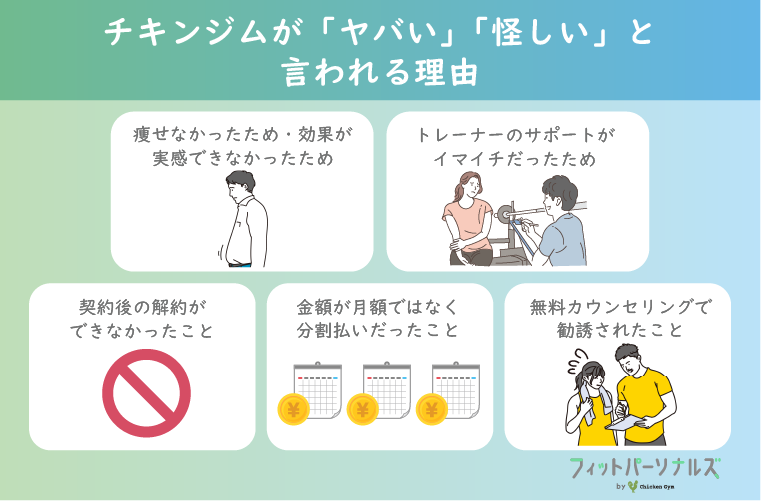 チキンジムが「ヤバい」「怪しい」と言われる理由