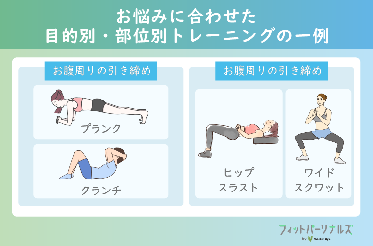 目的別・部位別トレーニングの一例