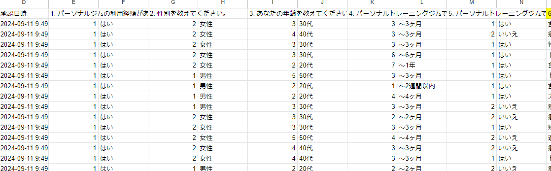 【フィットパーソナルズ編集部　独自調査情報】