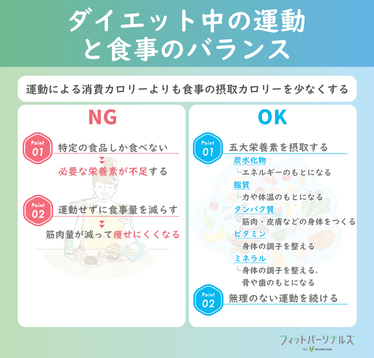 ダイエット中の運動と食事のバランス