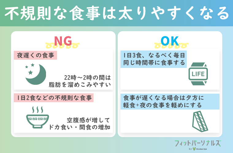 不規則な食事は太りやすくなる