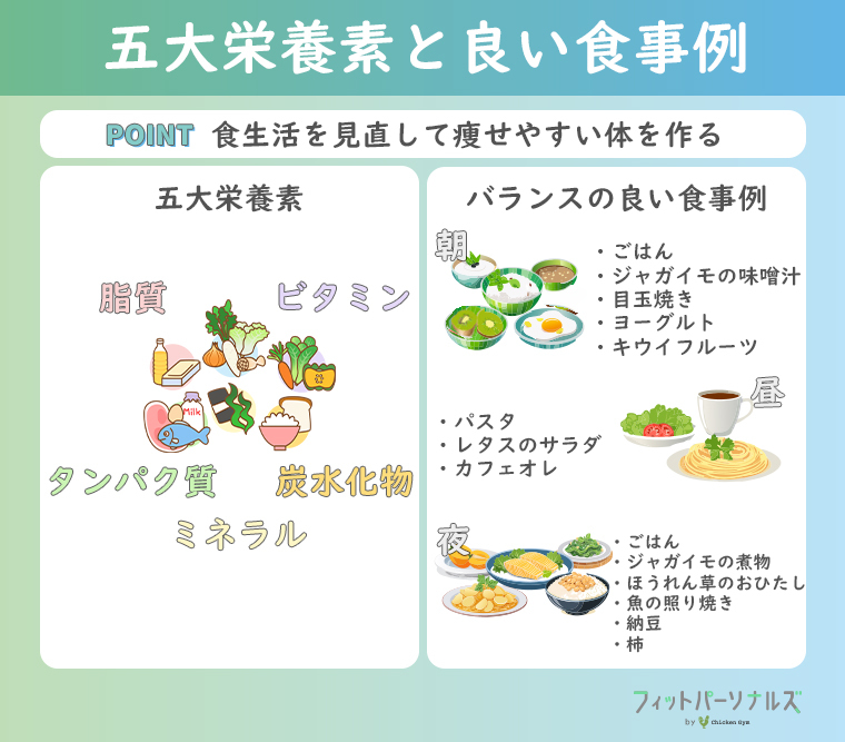 五大栄養素と良い食事例