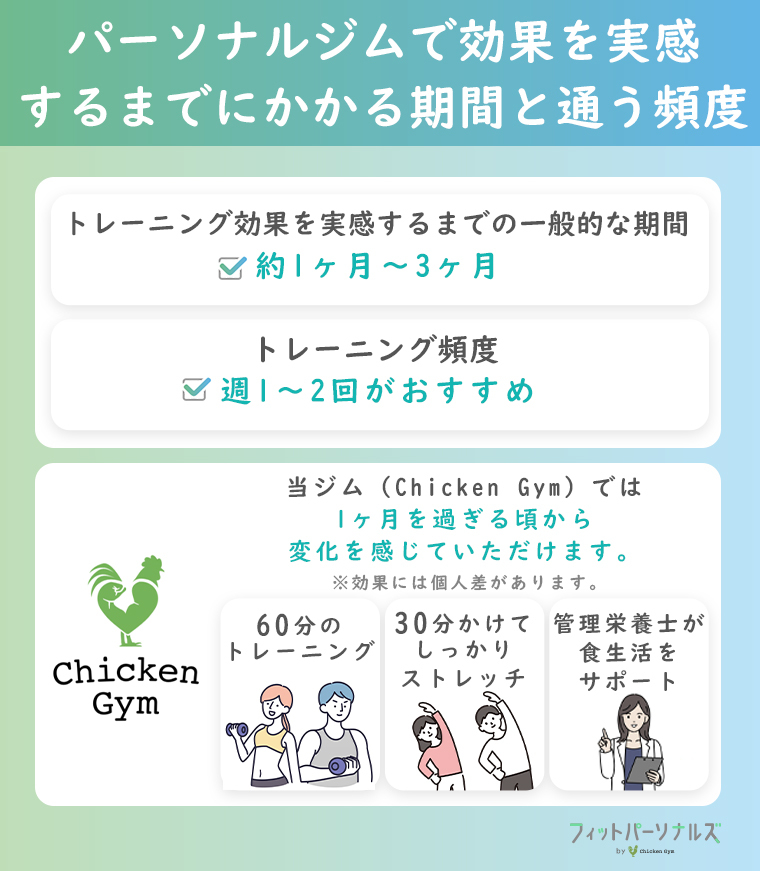 パーソナルジムでダイエット効果を実感するまでにかかる期間と通う頻度