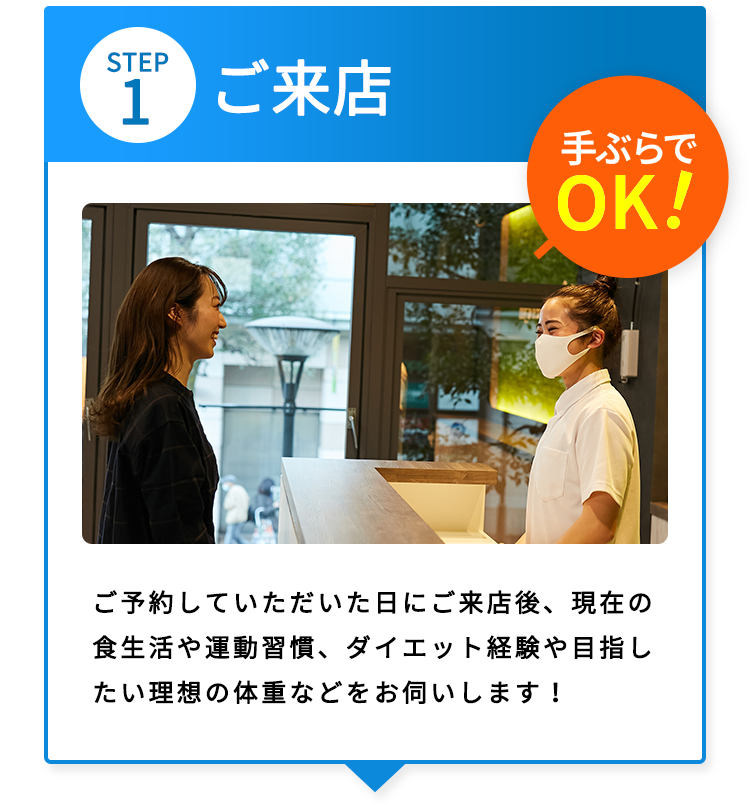 STEP1 ご来館