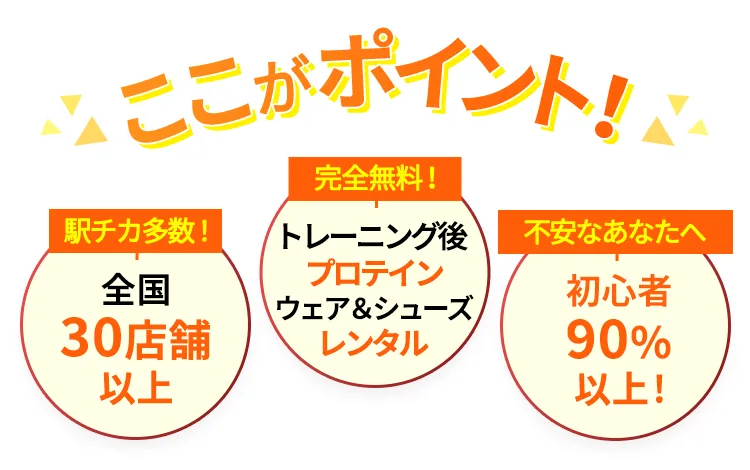 駅チカ多数！全国30店舗以上 完全無料！トレーニング後プロテインとウェア＆シューズレンタル 初心者90%以上！