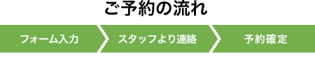 申し込みフロー