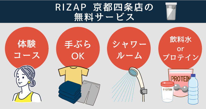 RIZAP（ライザップ）京都四条店無料サービス画像