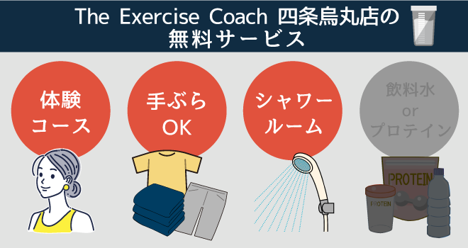 The Exercise Coach （エクササイズコーチ） 四条烏丸店無料サービス画像
