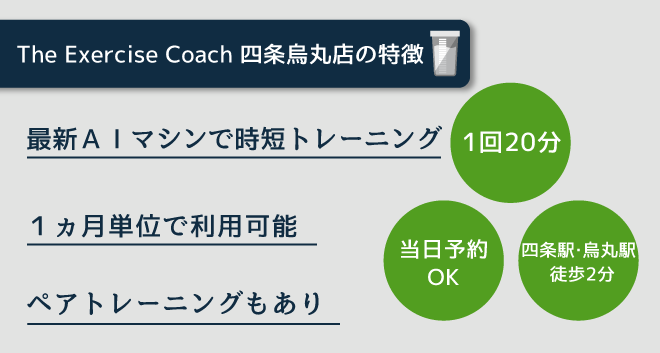 The Exercise Coach （エクササイズコーチ） 四条烏丸店特徴を説明する画像