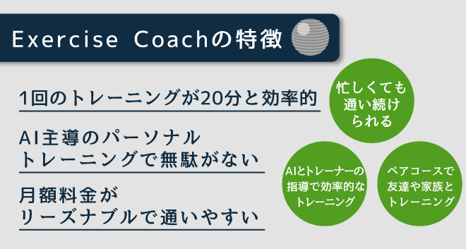 エクササイズコーチ渋谷店の特徴を説明する画像
