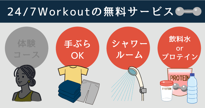 24/7workout無料サービス画像