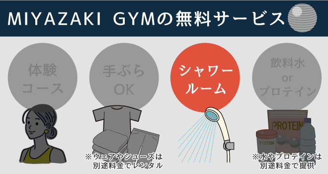 MIYAZAKI GYM(ミヤザキジム)の無料サービスを説明する画像