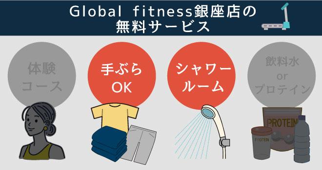 Global fitness銀座店の無料サービス